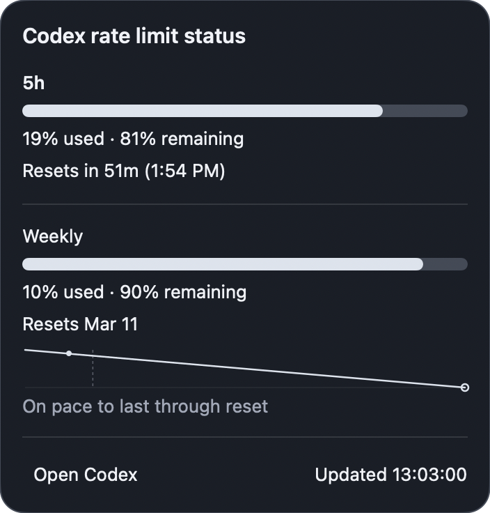 Normal Codex Toolbar popover with pace projection chart